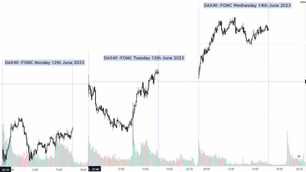 FOMC June Meeting