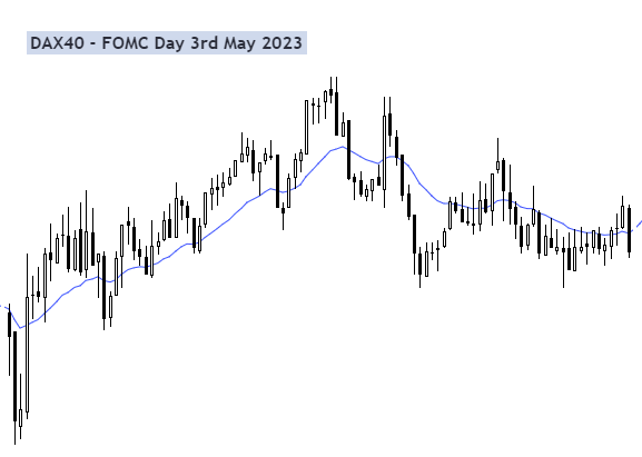 DAX 40 May 3rd FOMC