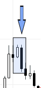 2 Bar Bear Reversal Pattern